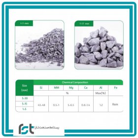 Ferro Silicon Magnesium